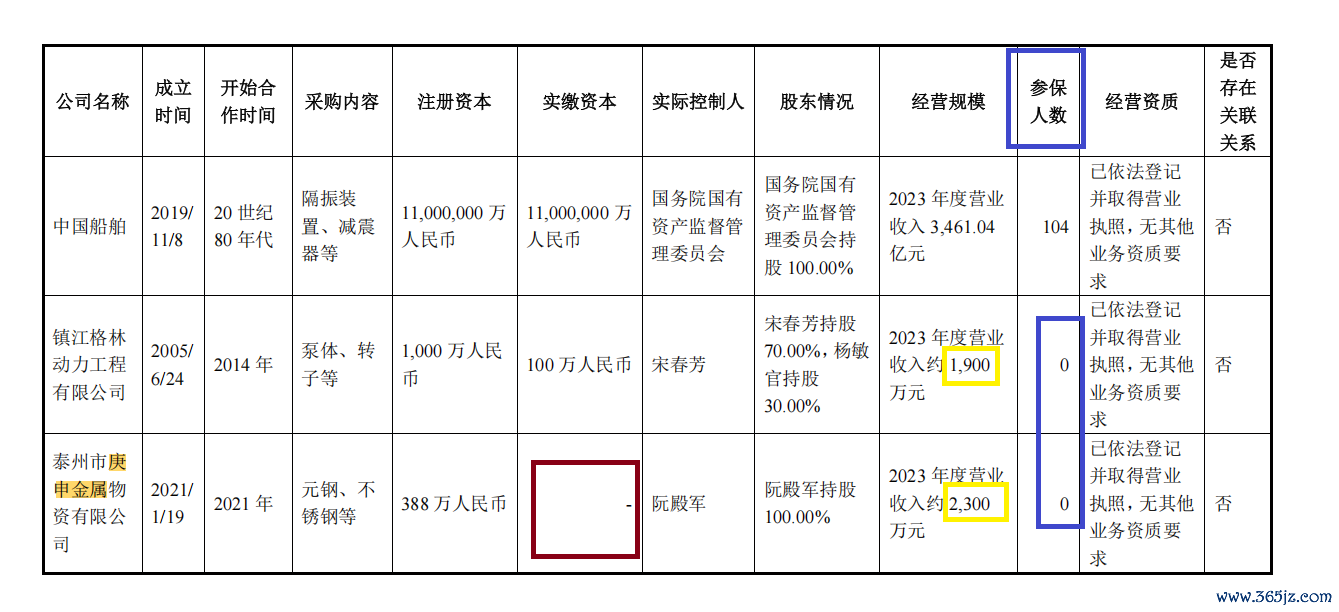 来源：新三板资料