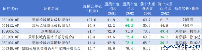 （制表：市值风云APP，来源：Choice数据）