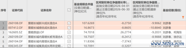 （来源：Choice数据）