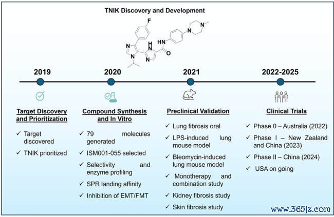 图片来源：Pharmacological Reviews
