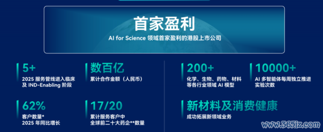 图片来源：2025年投资者演示材料