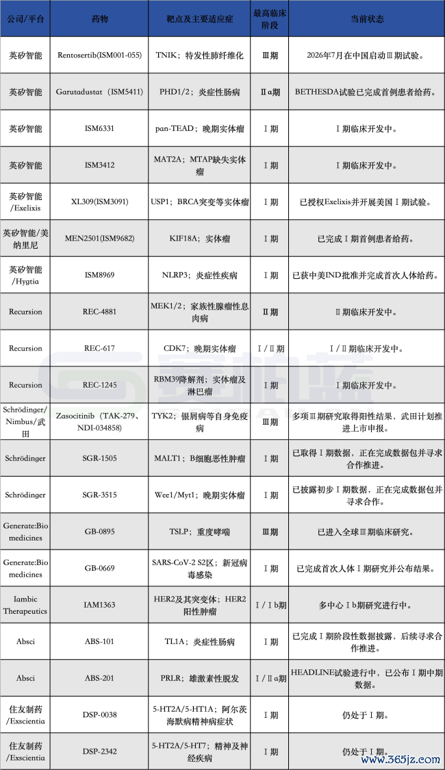 数据来源：公开资料整理