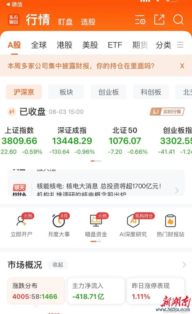 8月首个交易日上演割裂行情