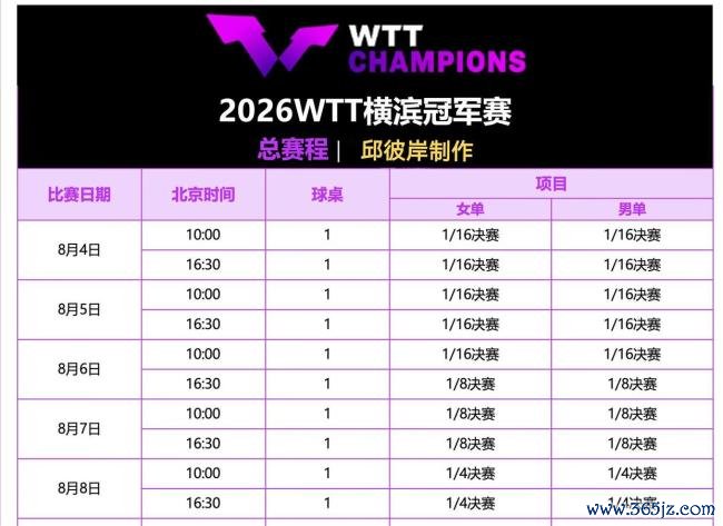 WTT横滨冠军赛单打签表正式出炉 国乒小将迎战强敌