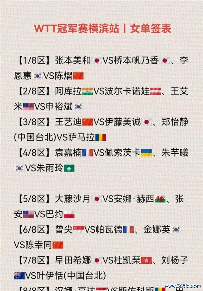 WTT横滨冠军赛单打签表正式出炉 国乒小将迎战强敌