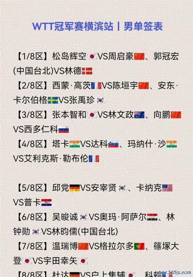 WTT横滨冠军赛单打签表正式出炉 国乒小将迎战强敌